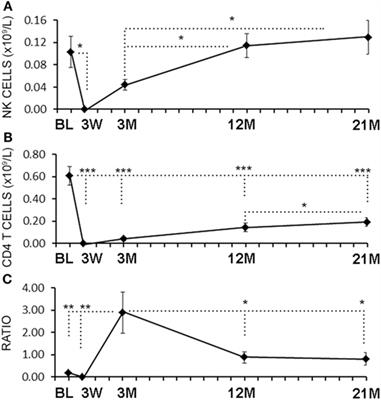 Natural Killer Cells Regulate Th17 Cells After Autologous Hematopoietic Stem Cell Transplantation for Relapsing Remitting Multiple Sclerosis